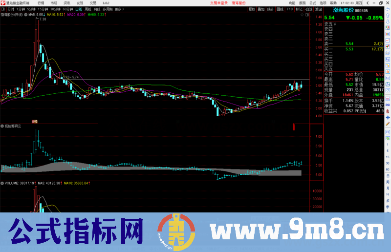 通达信低位筹码云公式副图源码