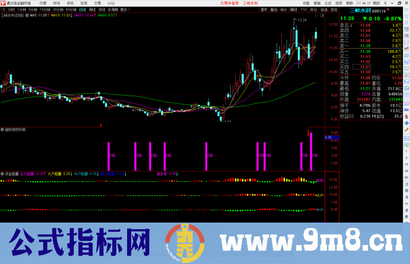 通达信超级波段抄底公式副图源码