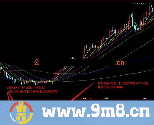 通达信庄影追踪详细使用方法公式副图源码