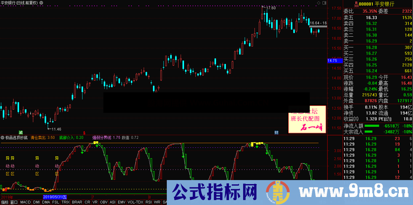 极品逃顶抄底（源码 副图 通达信）