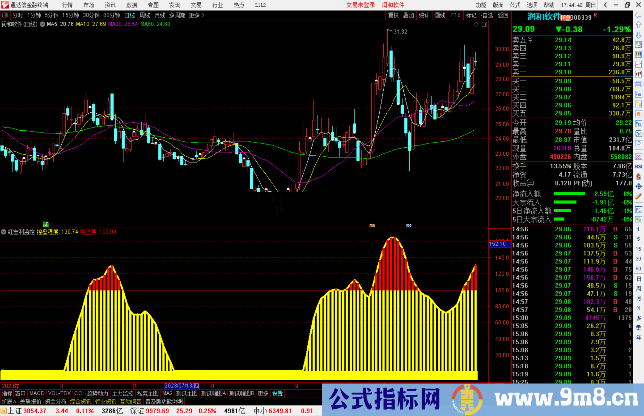 通达信很经典的【红宝利监控】副图源码