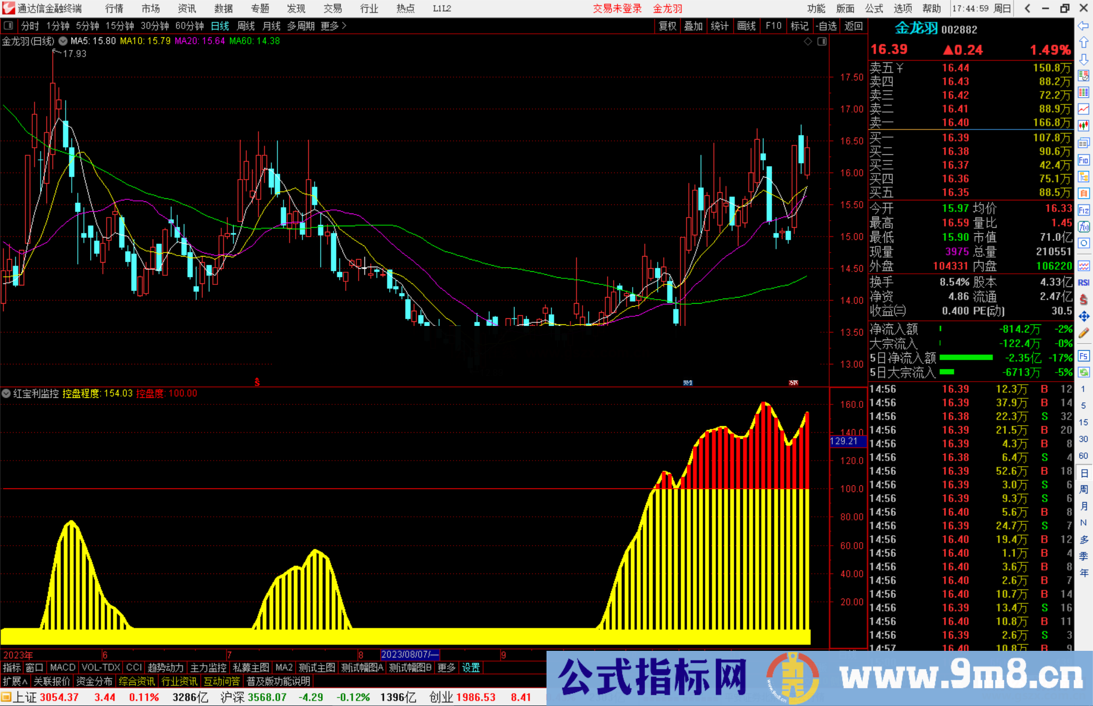 通达信很经典的【红宝利监控】副图源码