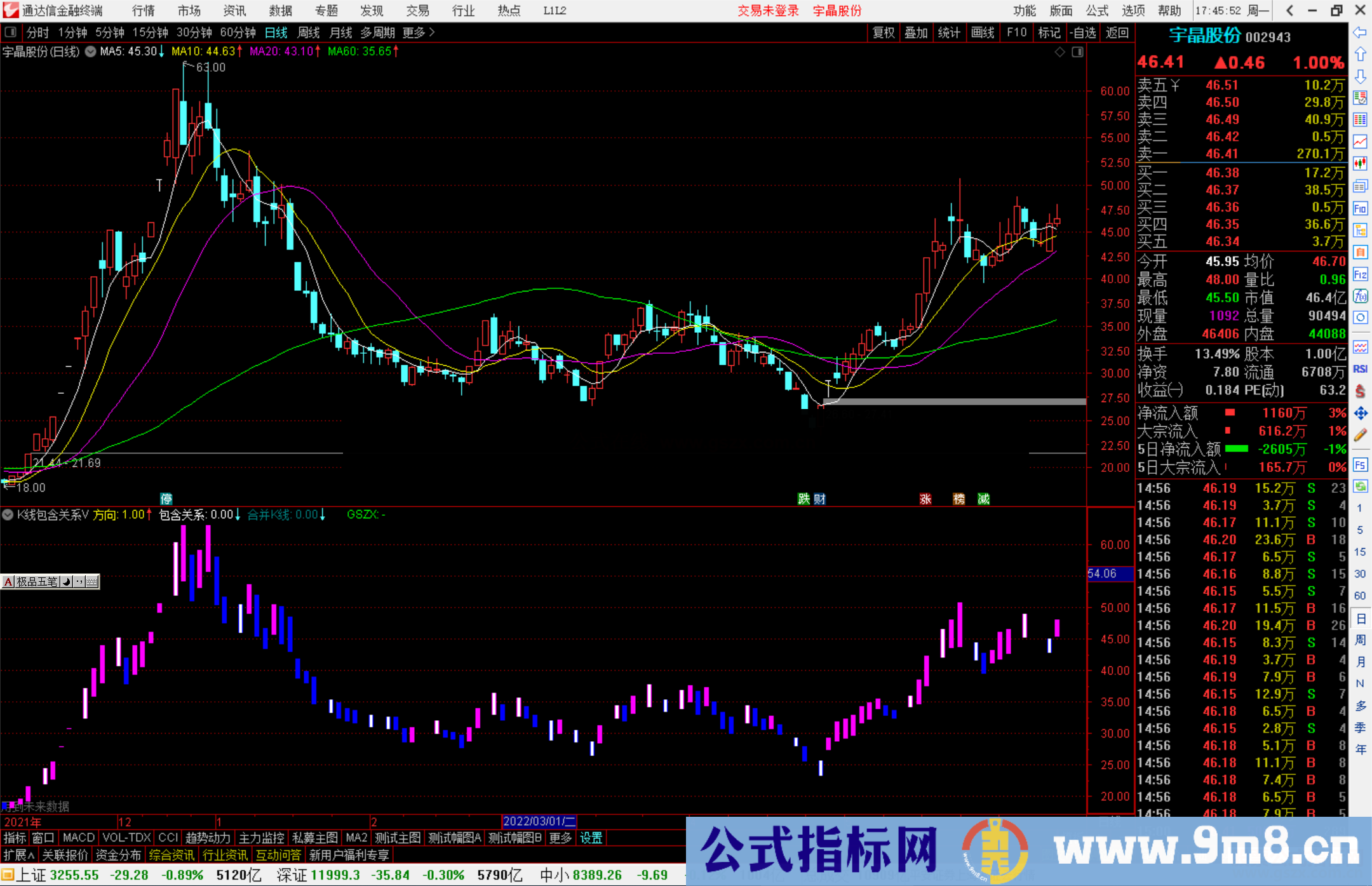 通达信K线包含关系副图指标 看顶底分型很直观 源码分享 有未来