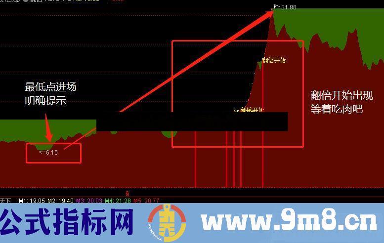 通达信翻倍主图指标公式强大命中率高源码