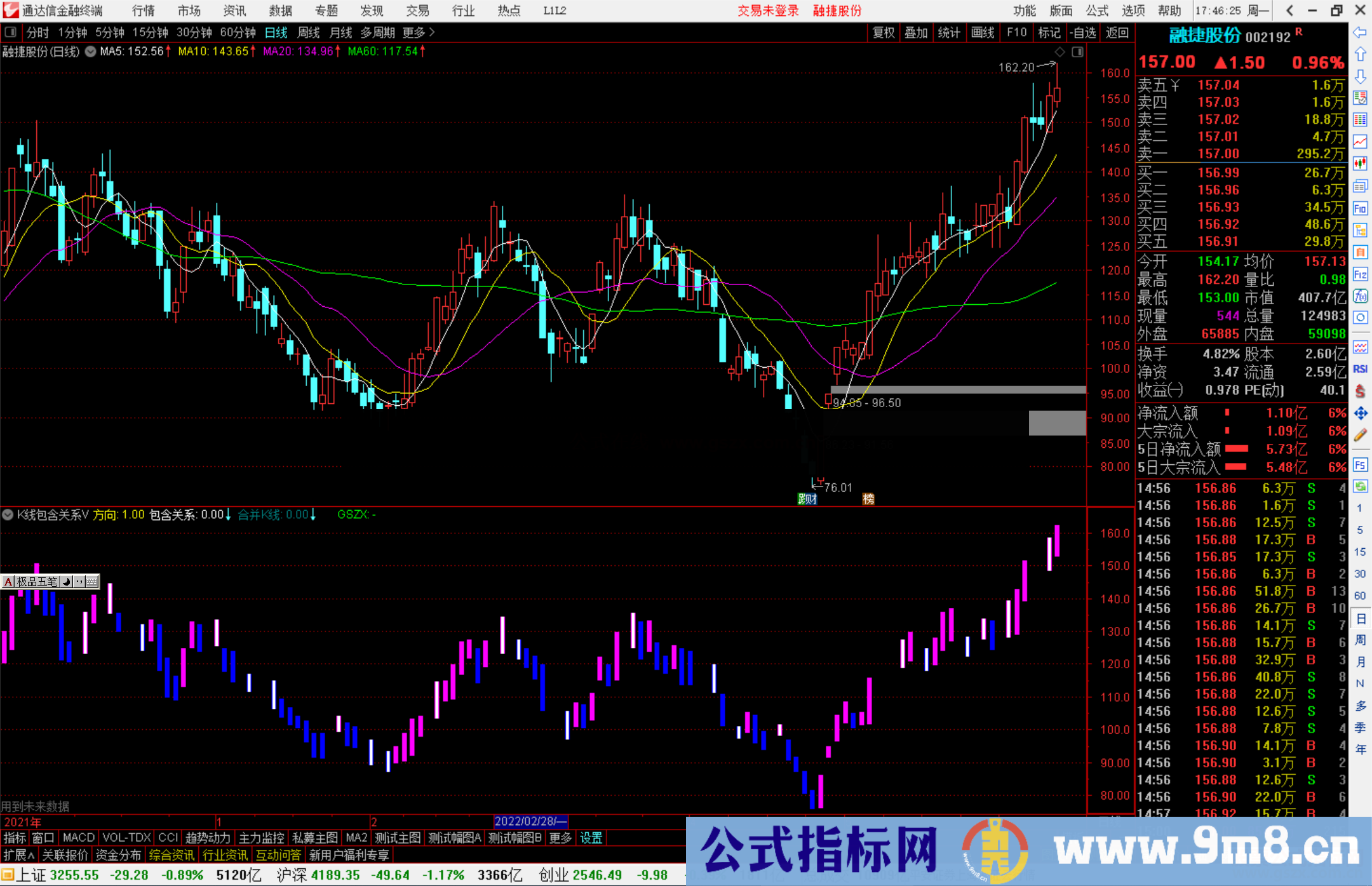 通达信K线包含关系副图指标 看顶底分型很直观 源码分享 有未来