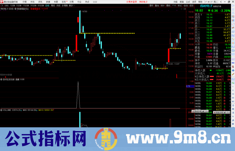 通达信稳健操盘线+支撑画线主图指标公式源码副图