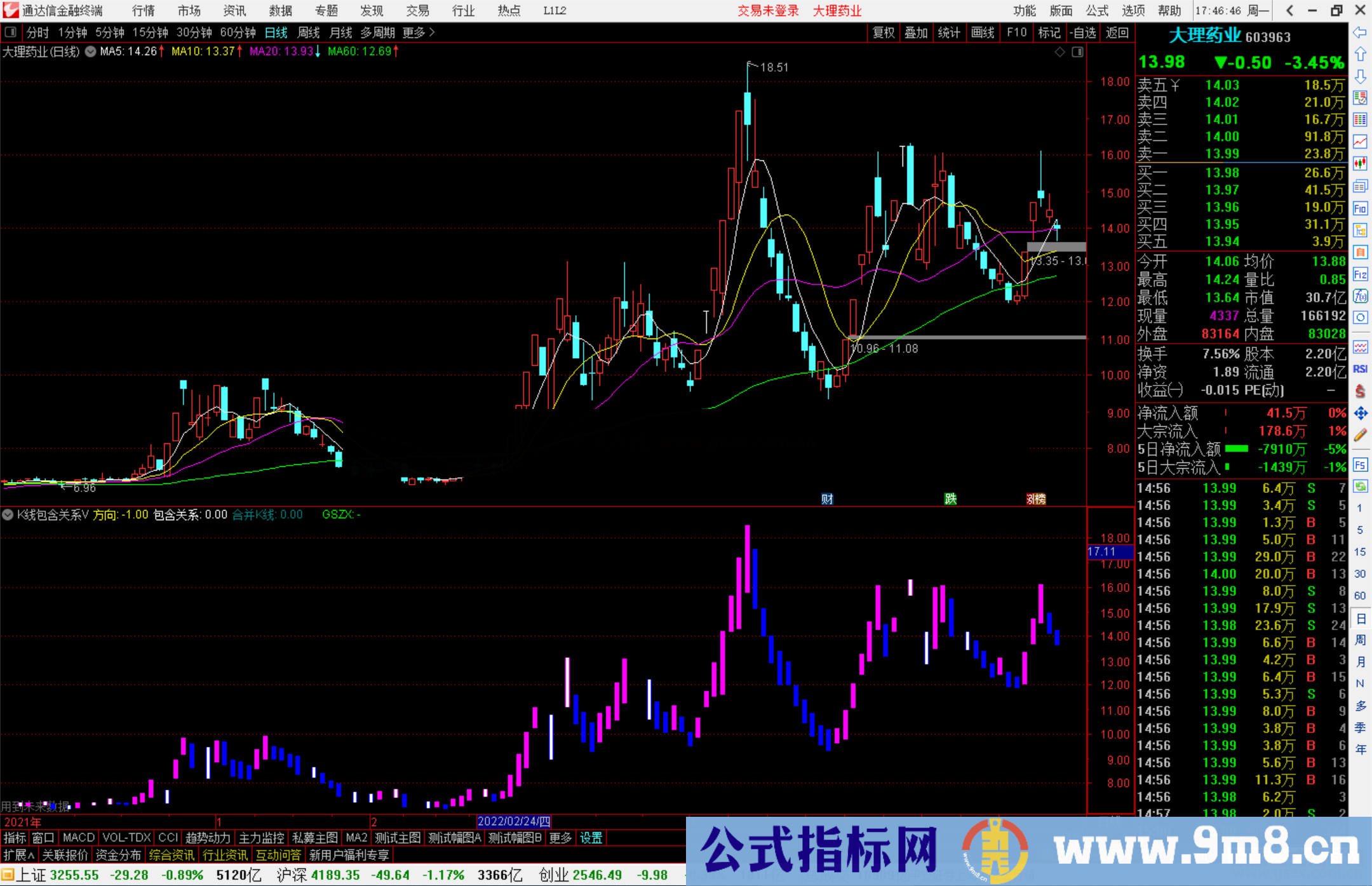 通达信K线包含关系副图指标 看顶底分型很直观 源码分享 有未来