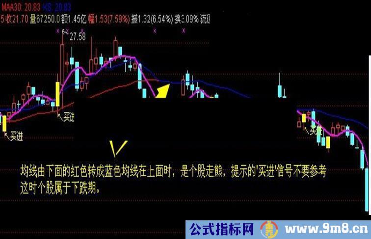 用80元在淘宝买的指标(财神买点 解盘 抄底 买卖点) 一次送上
