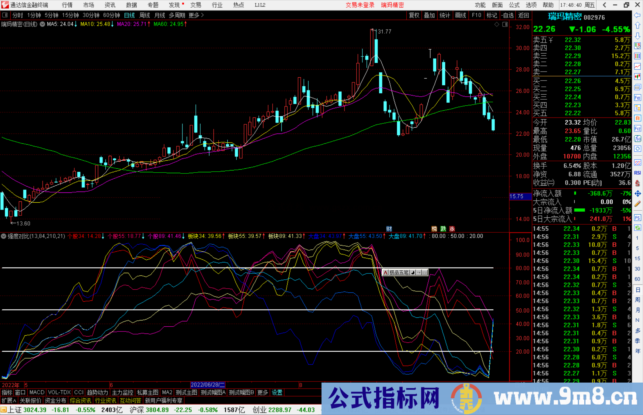 通达信强度对比指标公式源码副图