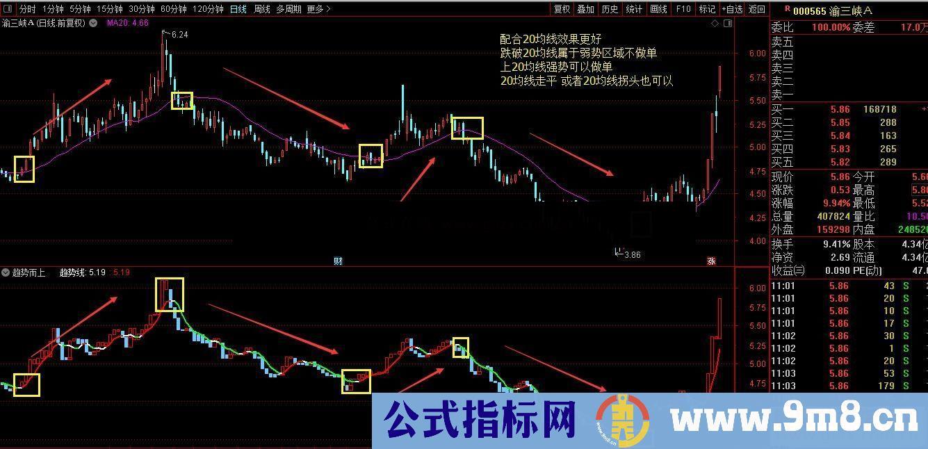 通达信趋势而上趋势线变红买入公式 副图源码