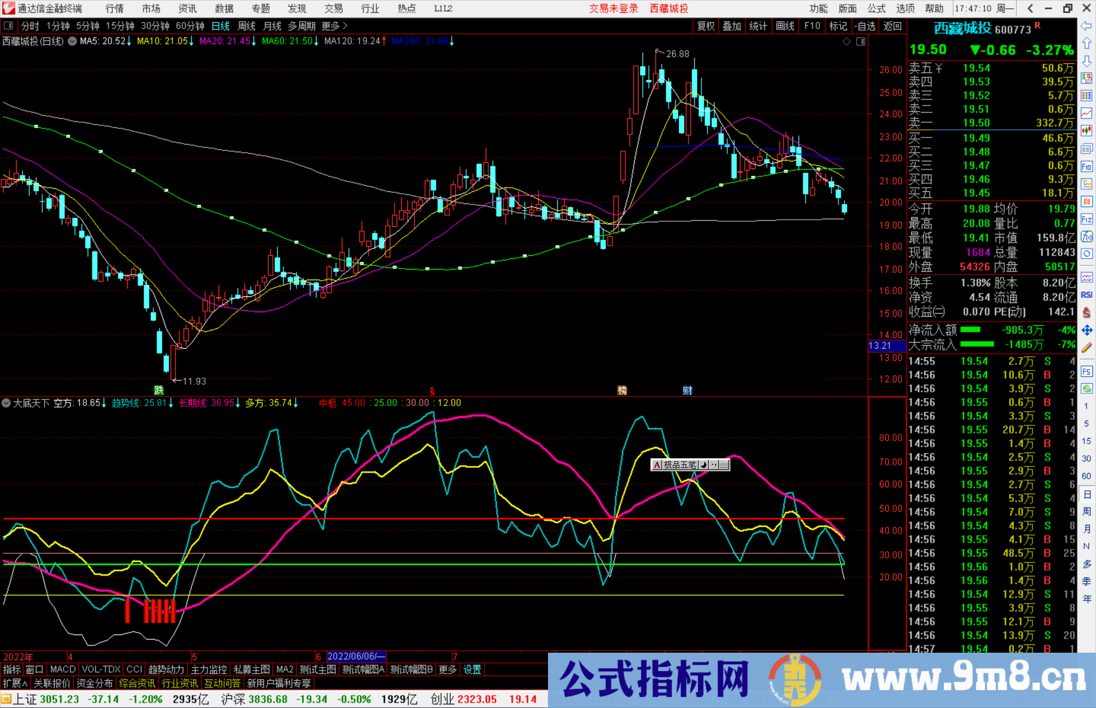 通达信大底天下指标公式一旦信号出现 不是绝底就是次底源码