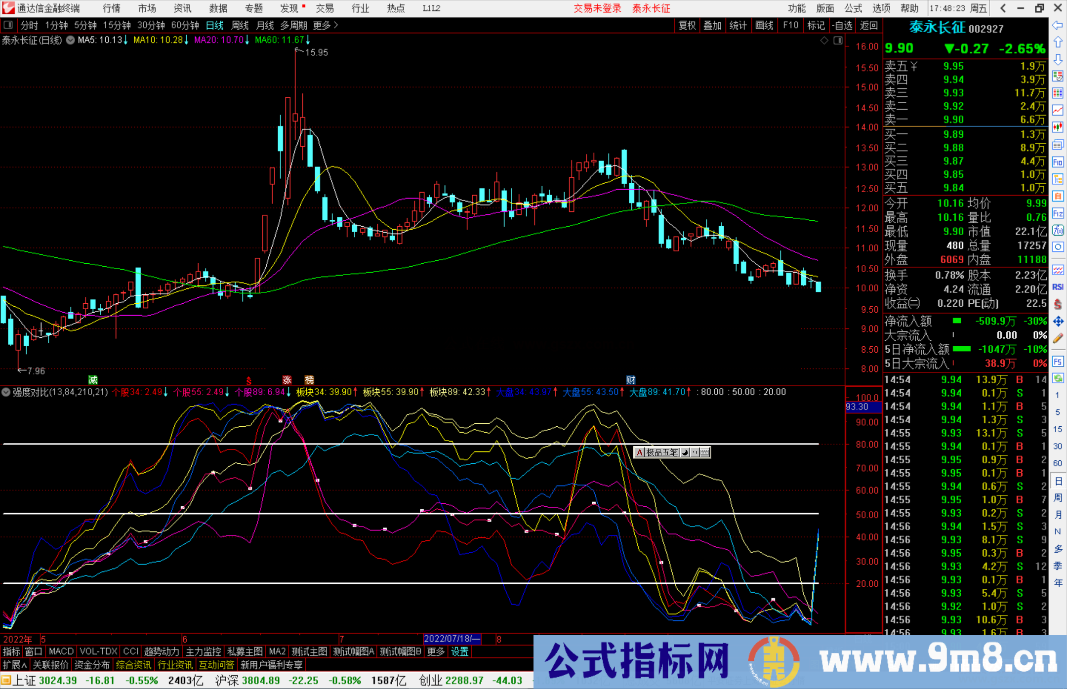 通达信强度对比指标公式源码副图