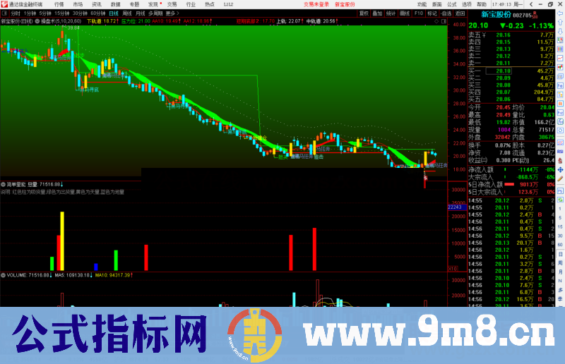 通达信简单量能副图指标源码 测试图副图指标公式源码