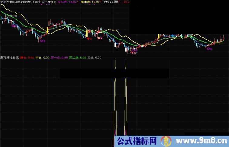 通达信弱市抄底副图源码、简单说明