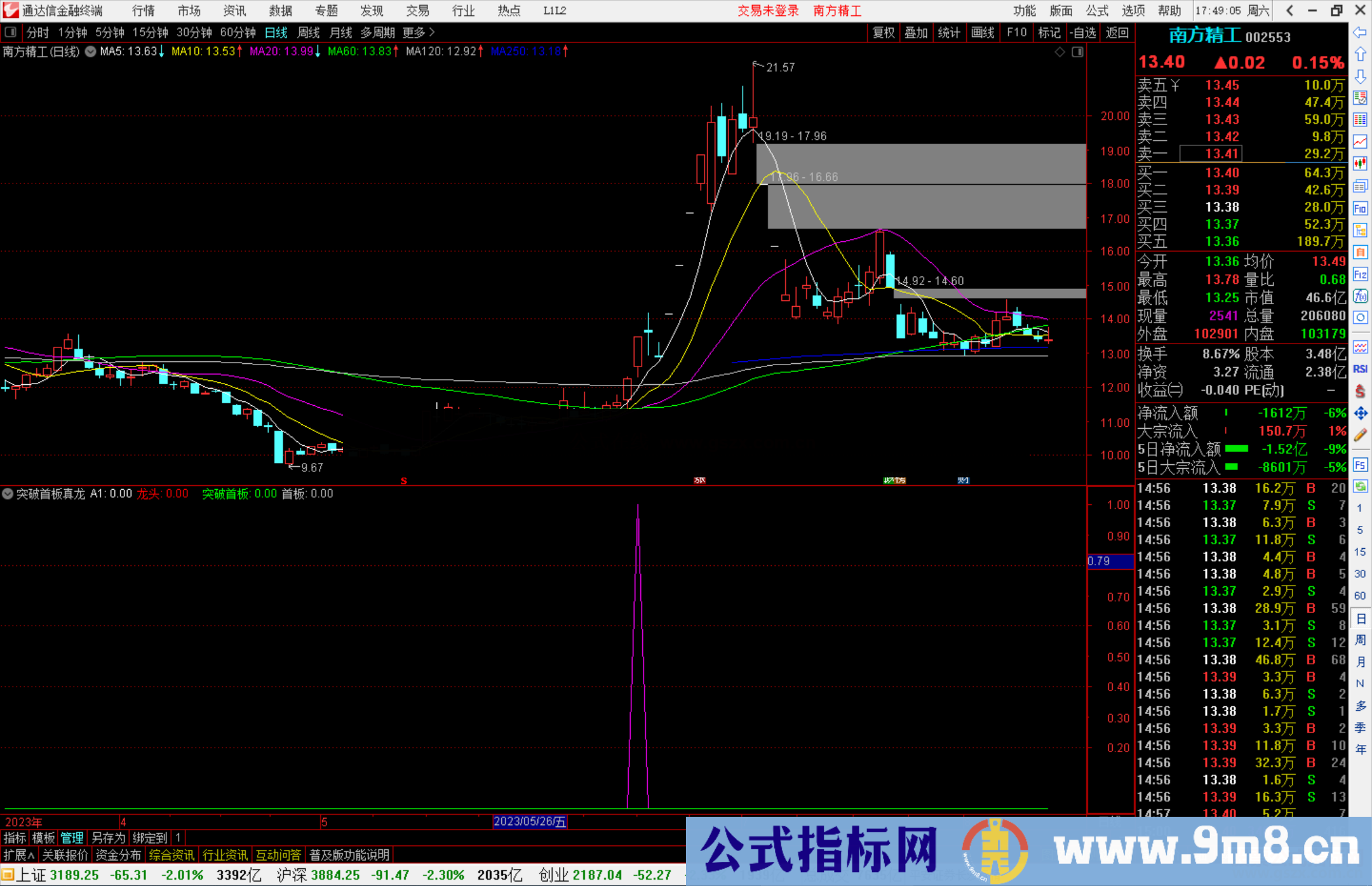 通达信突破首板真龙指标公式源码