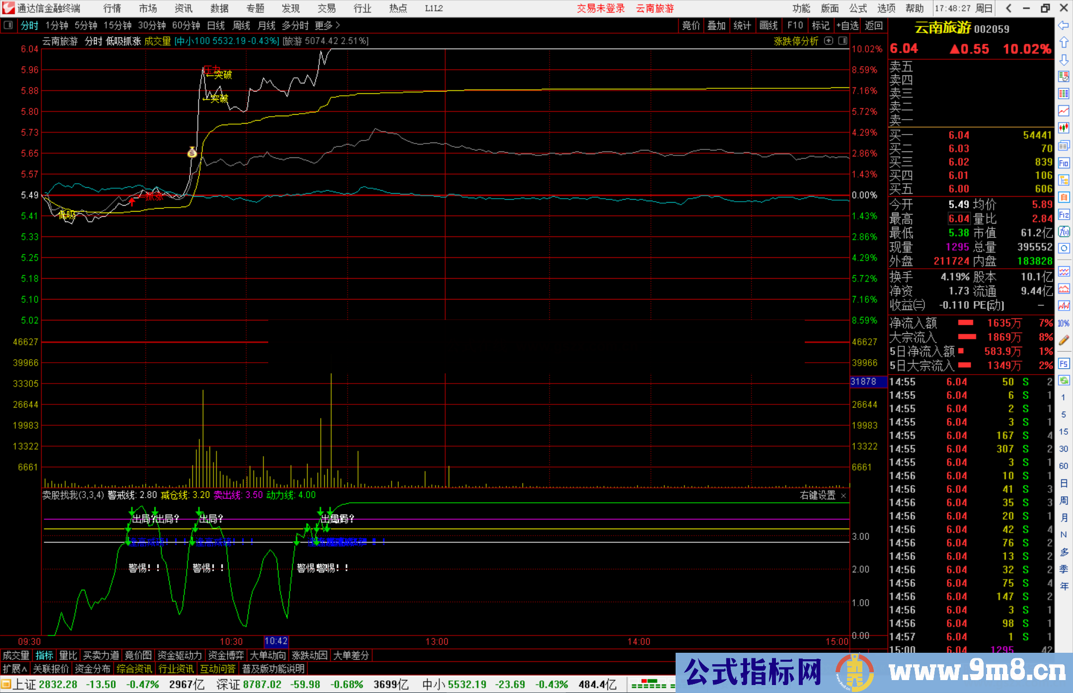 通达信【低吸抓涨】分时指标主图源码（支持手机电脑版）