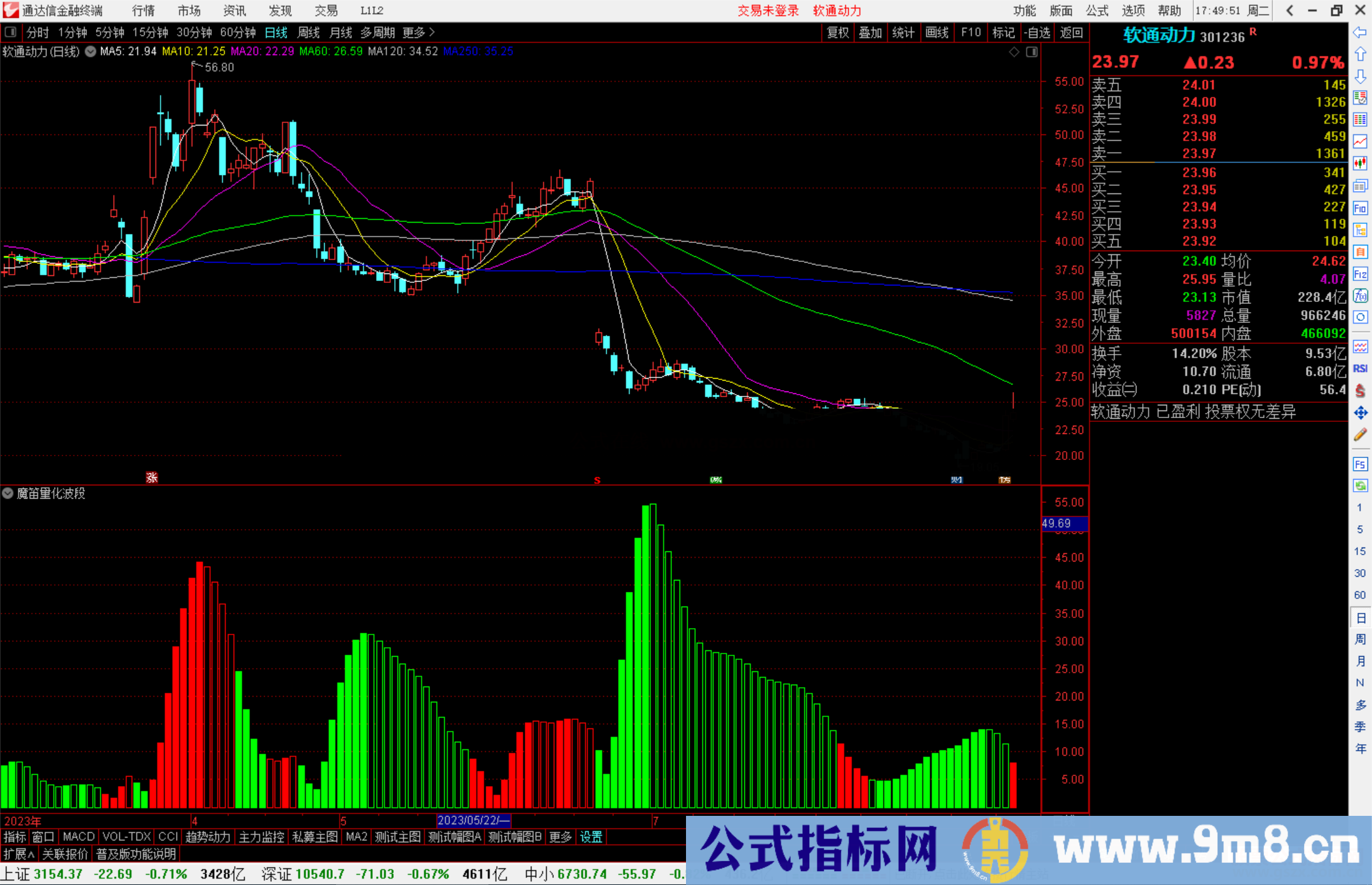 通达信魔笛量化波段指标公式源码