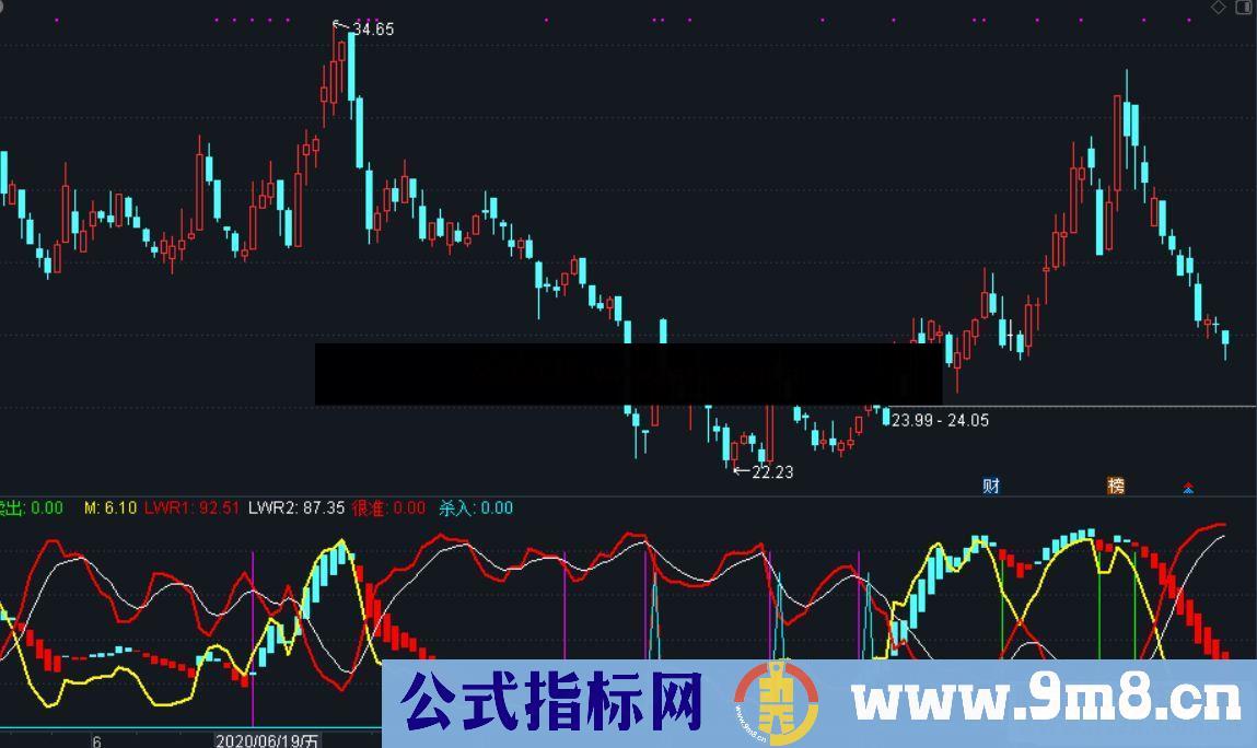 通达信北狼绝杀副图指标 源码 大智慧/ 贴图