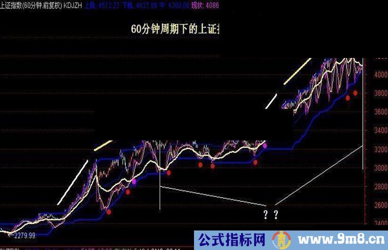 KDJ调整系列最后定型－－主图 稳且灵敏