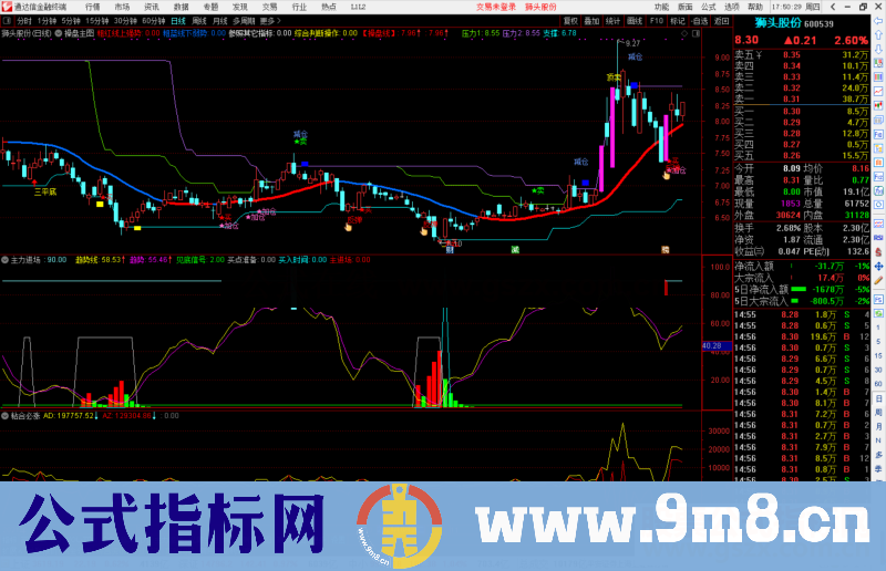 通达信主力进场副图指标公式适合做波段源码