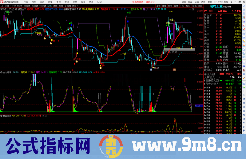 通达信主力进场副图指标公式适合做波段源码