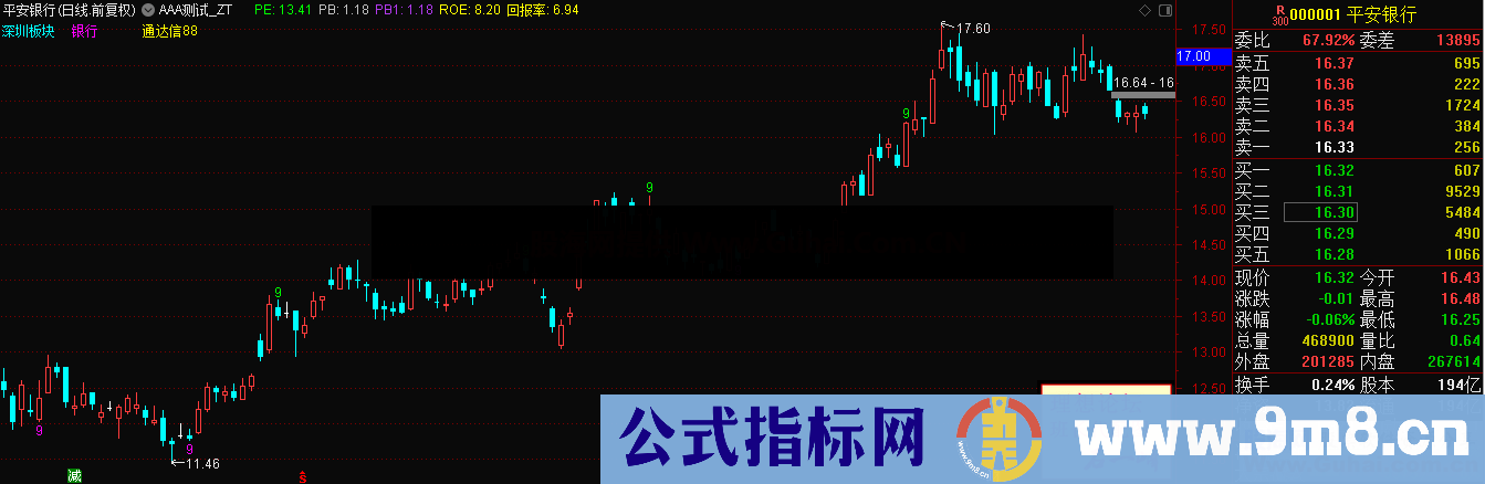 九转序列指标（源码 主图 通达信）个人看法