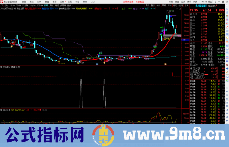 通达信抄底建仓副图/选股预警 源码 无加密 无未来，喜欢就拿走，已检测无未来