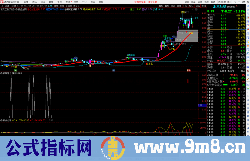 通达信抄底建仓副图/选股预警 源码 无加密 无未来，喜欢就拿走，已检测无未来