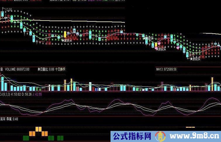 通达信抄底乘离率指标公式