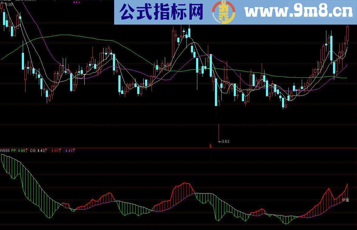 通达信适合波段操作的指标公式