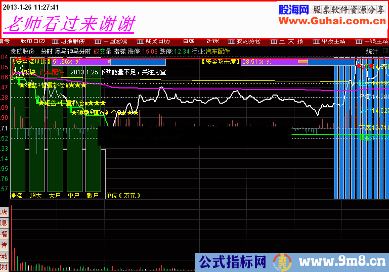 通达信钟爱－傻买傻卖公式－朋友看过来