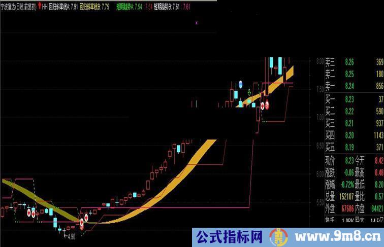 (学习线性回归分析)的资料小结 主图 源码 附图