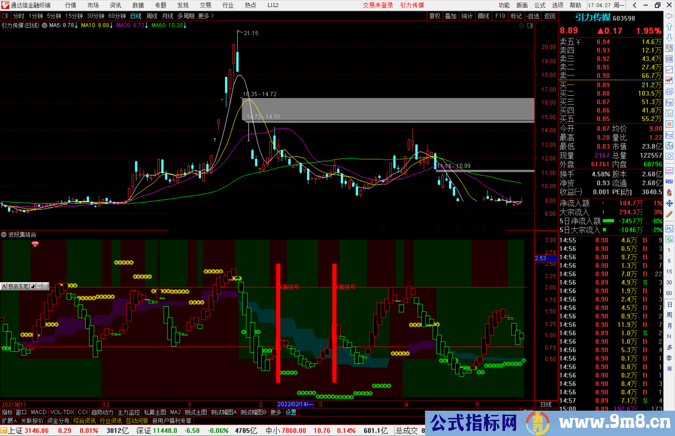 通达信波段集结合副图指标公式源码