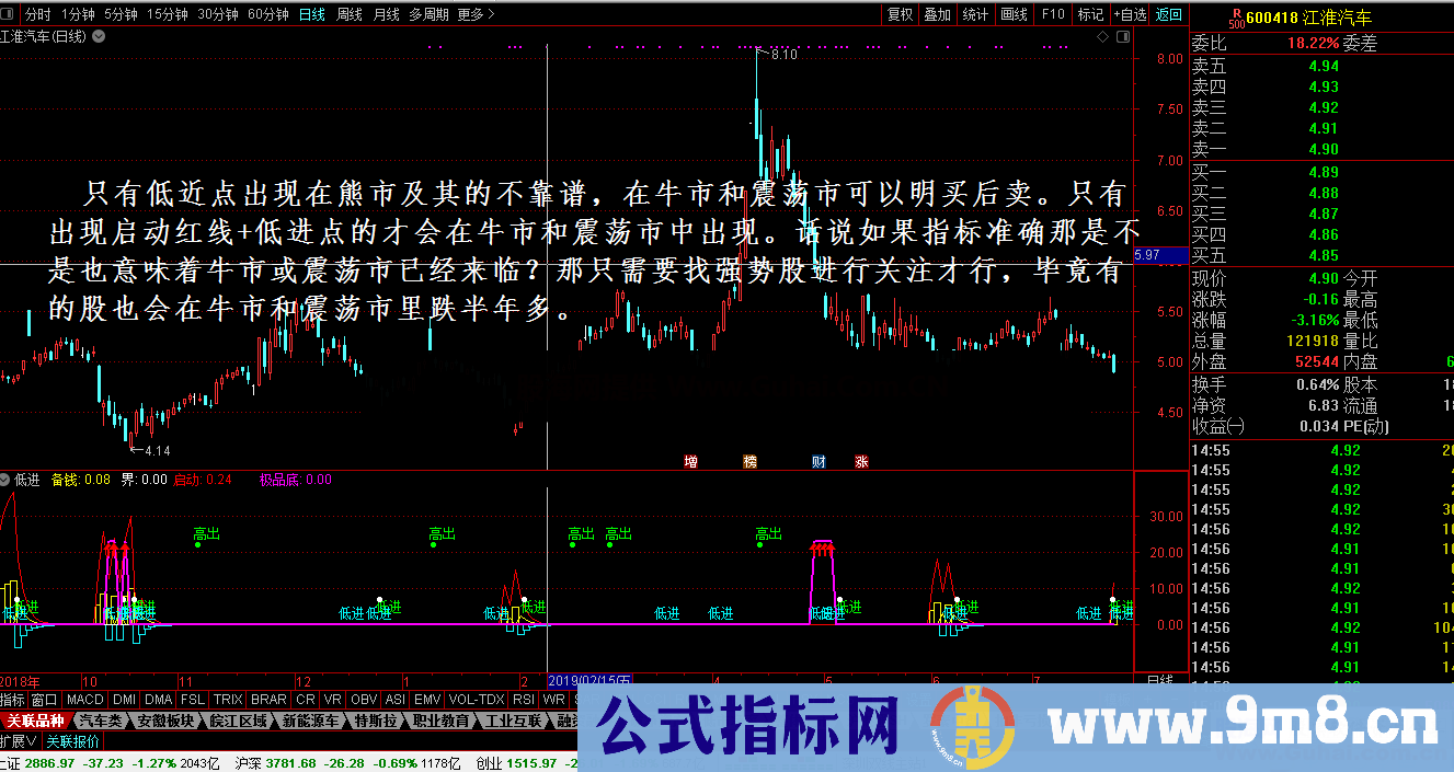 低进买入（源码 副图 通达信）无未来函数