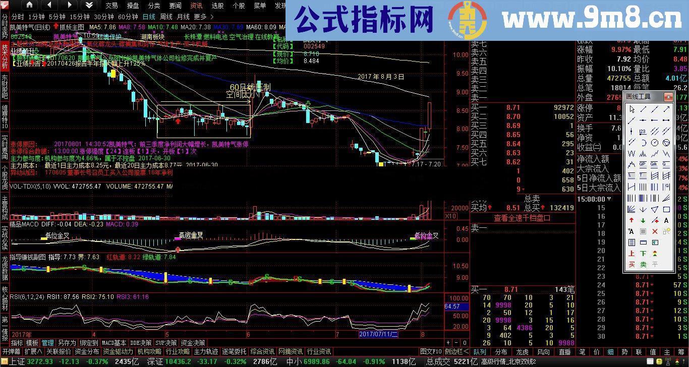 自己用的指导赚钱&MACD金叉选股公式