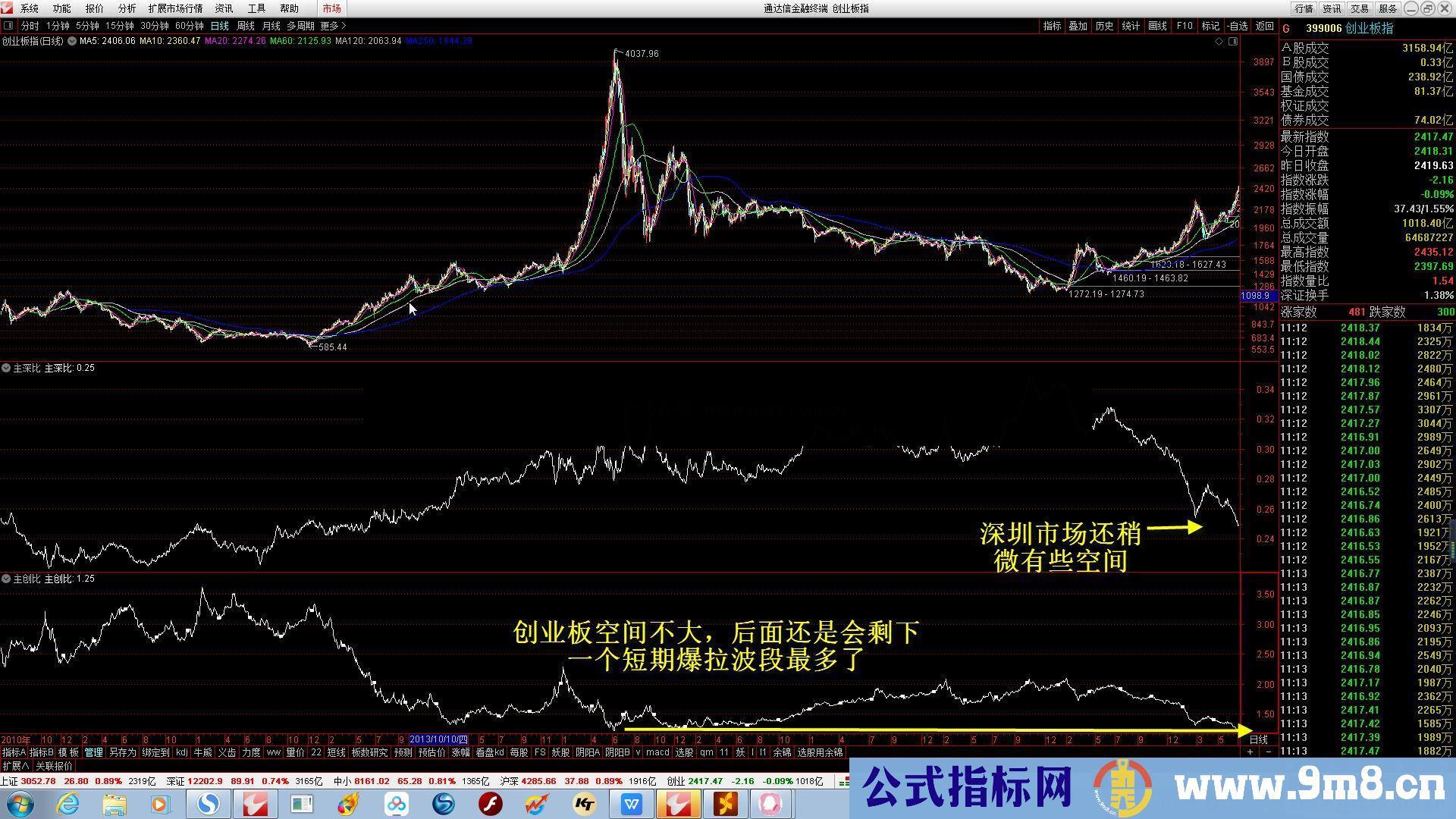 通达信主创比和主深比副图指标未加密