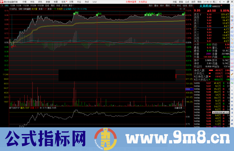 通达信简单实用的做T分时副图指标公式源码