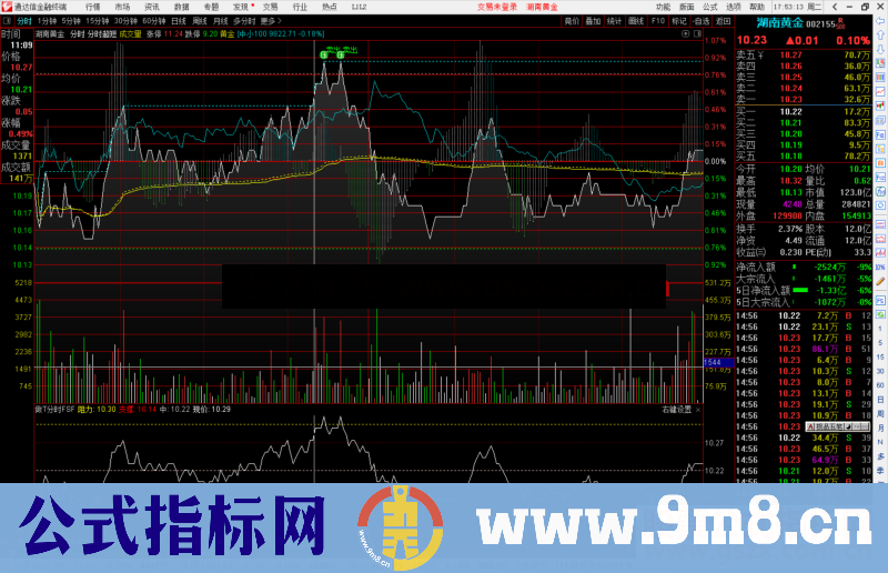 通达信简单实用的做T分时副图指标公式源码 