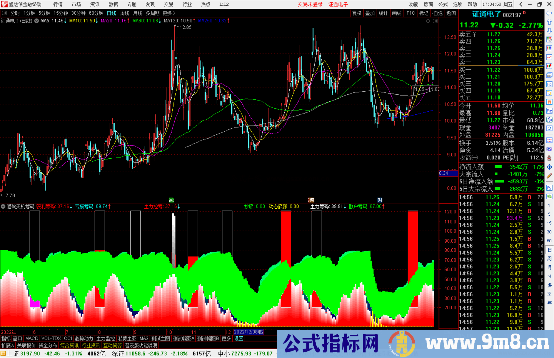 通达信道破天机筹码，再仔细看看 悟道出什么了