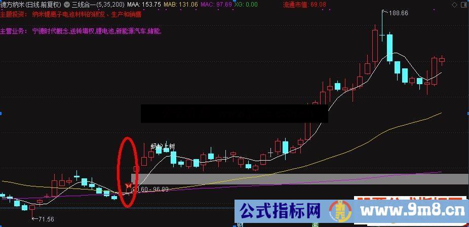 通达信三线合一主图指标公式全加密