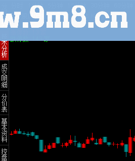 通达信主图显示跌停家数公式代码