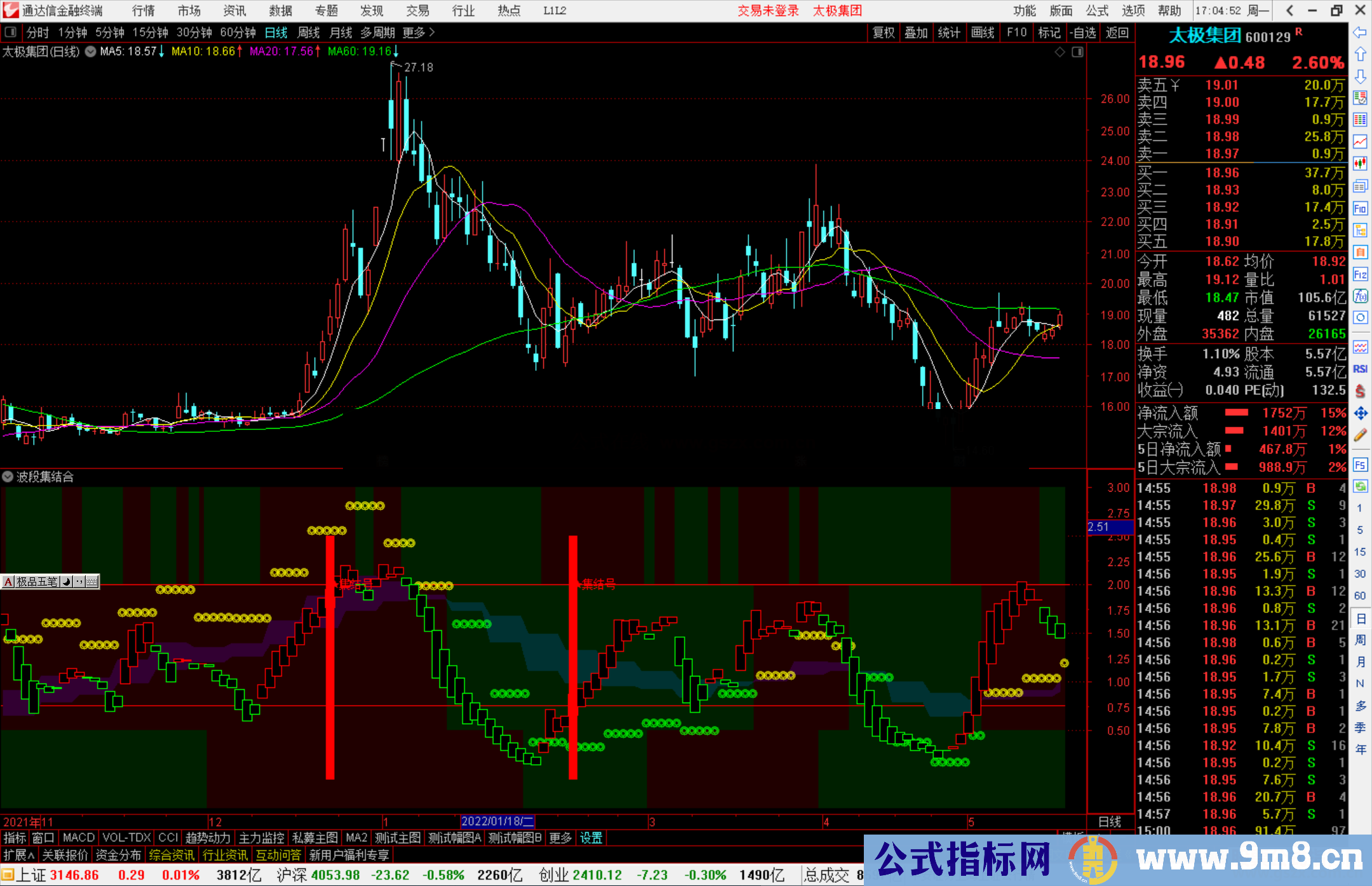 通达信波段集结合副图指标公式源码