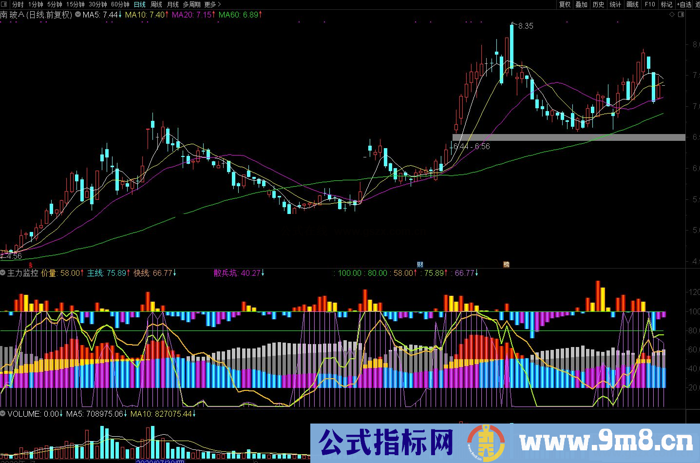 通达信主力监控副图指标源码