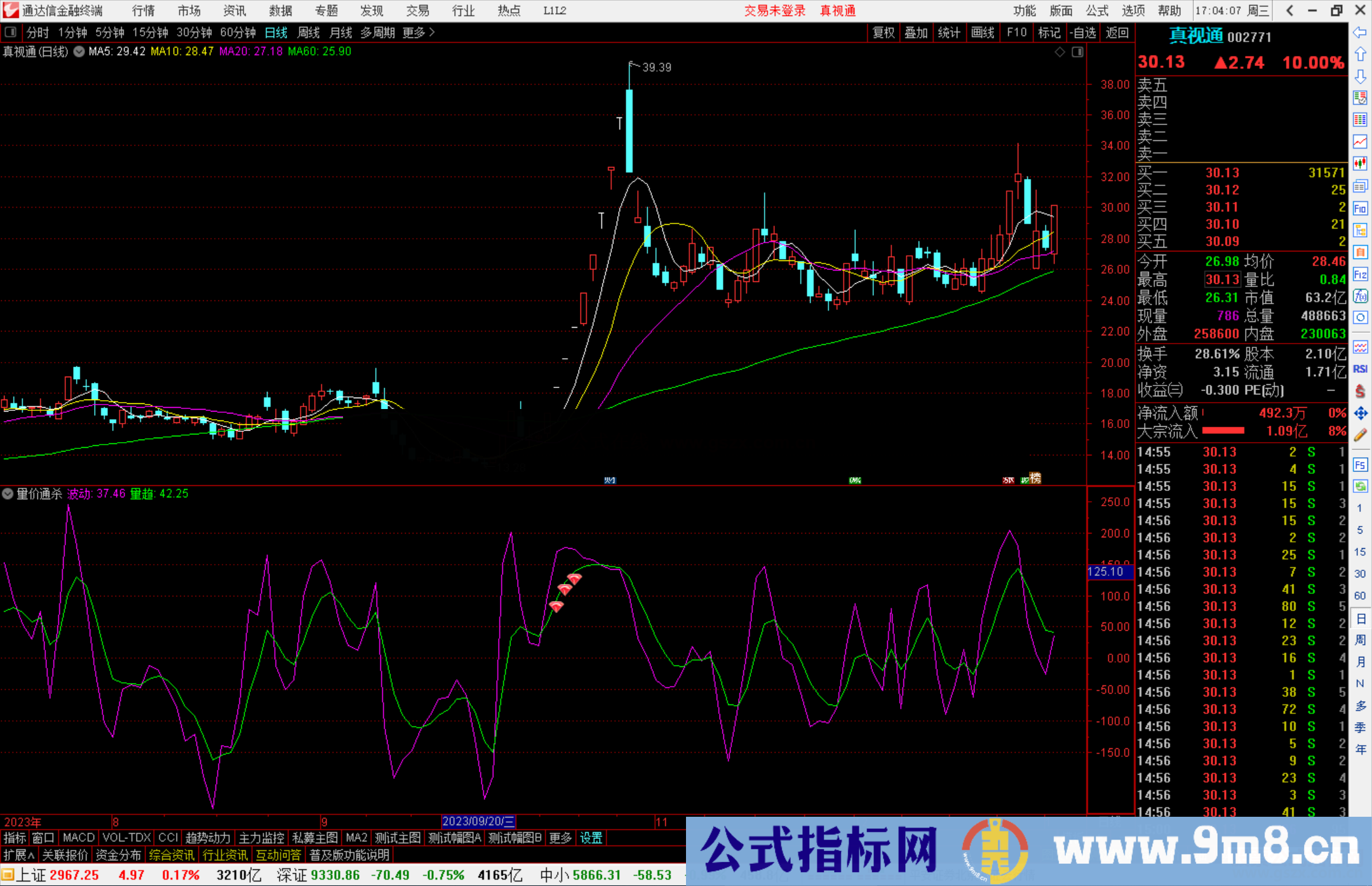 通达信量价通杀指标公式源码