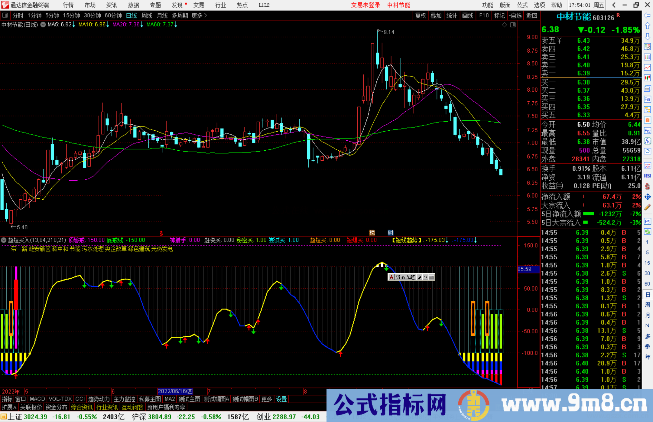 通达信超短买入指标公式源码副图