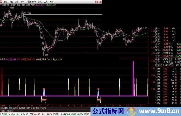 通达信附图指标《贪嘴乐》公式分享