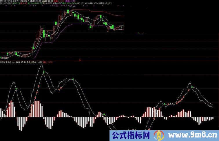 绝对好用的能量指标公式