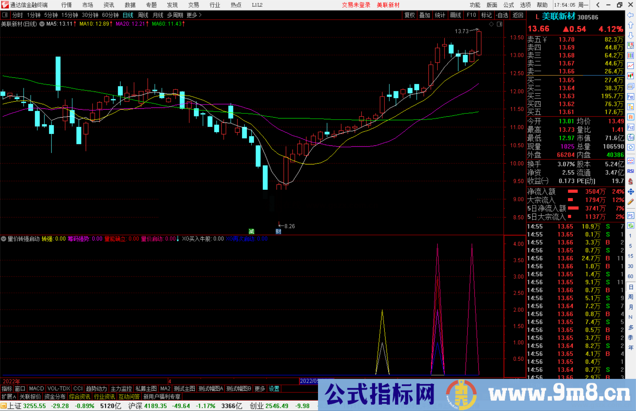 通达信量价转强启动副图指标公式源码 