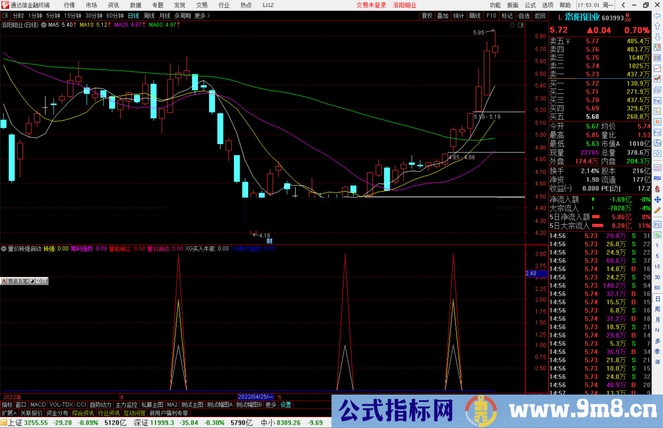 通达信量价转强启动副图指标公式源码 