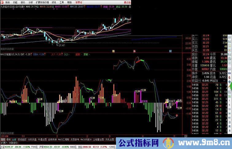 macd背离指标源码分享